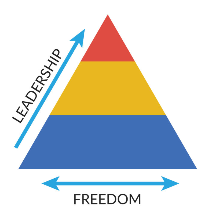 Artboard 1 copychurchleadershipfreedompyramid Ministry Advice Artboard 1 copychurchleadershipfreedompyramid Ministry Advice